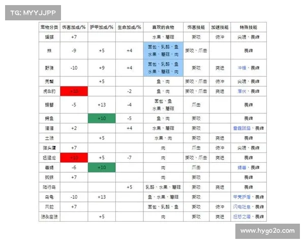 猎人宠物技能点拾取指南 猎人宠物技能点拾取指南