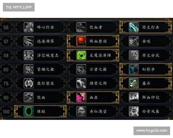 魔兽世界技能栏位置图标揭秘:打开图片,一览无余 魔兽世界技能栏位置图标揭秘:打开图片,一览无余